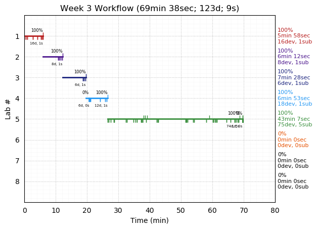 ganttPlot