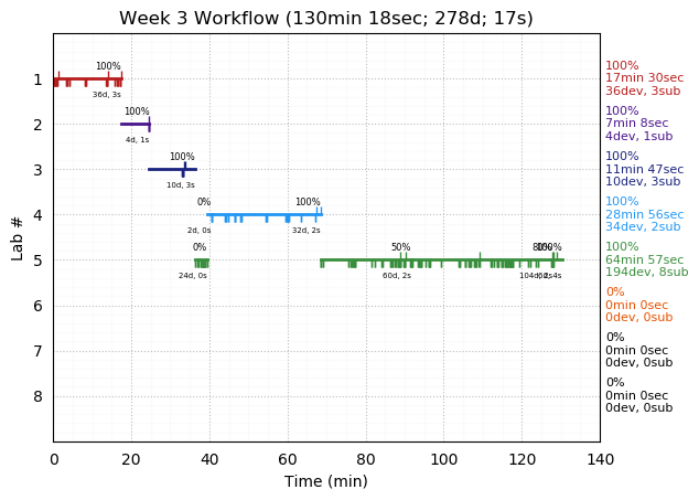 ganttPlot