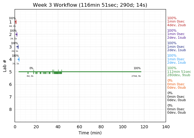 ganttPlot