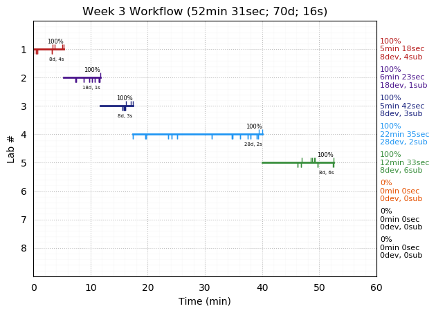 ganttPlot