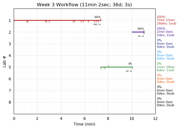 ganttPlot