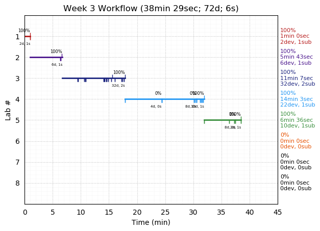 ganttPlot