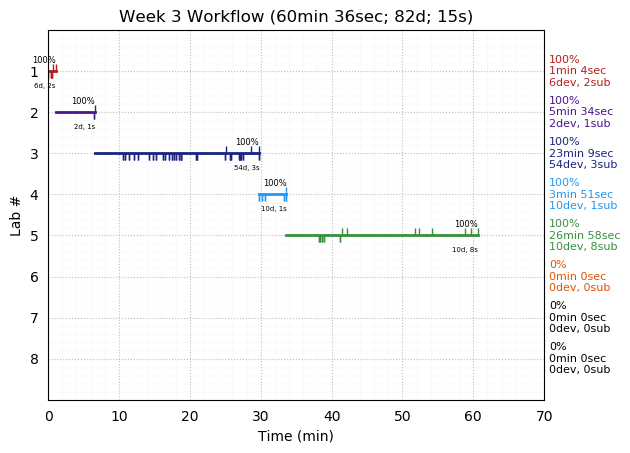 ganttPlot