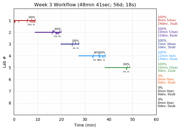 ganttPlot