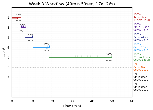 ganttPlot