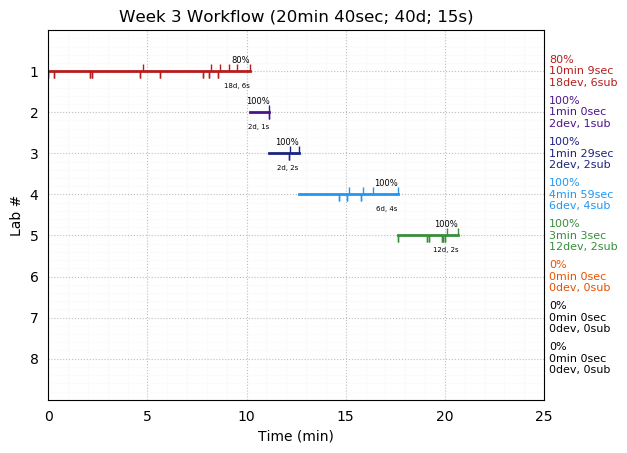 ganttPlot