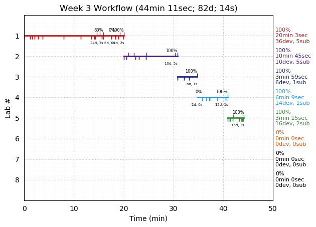 ganttPlot