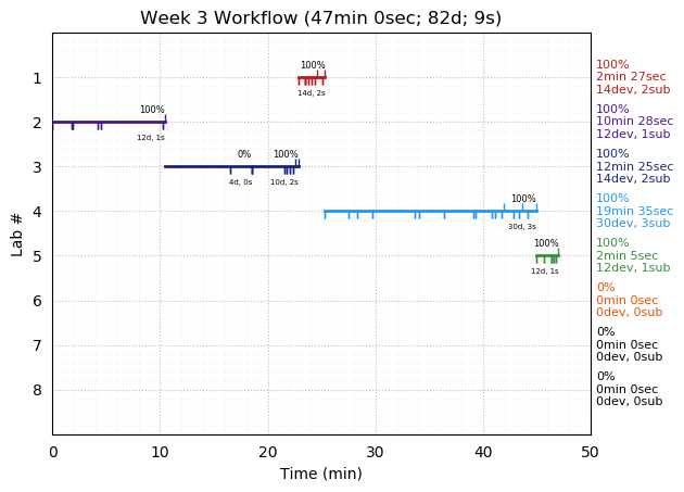 ganttPlot