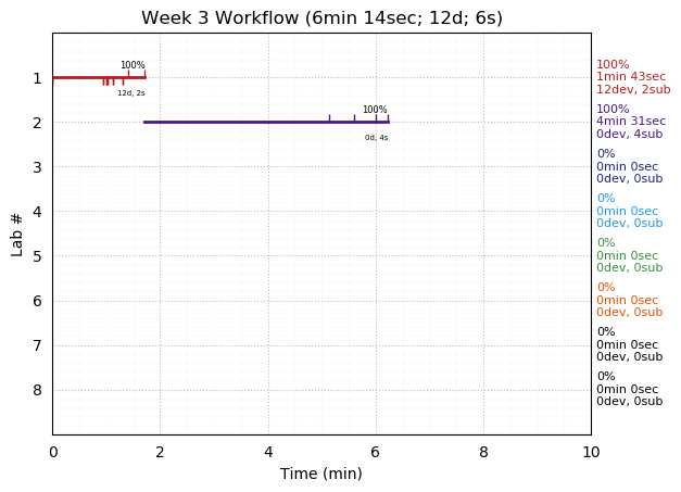 ganttPlot