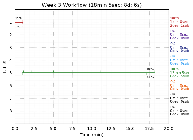 ganttPlot