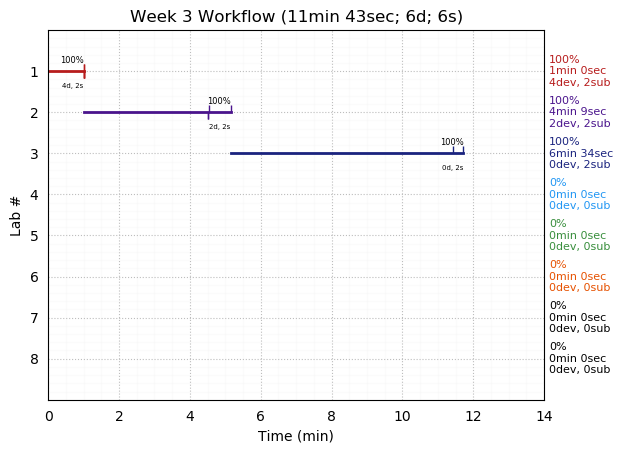 ganttPlot