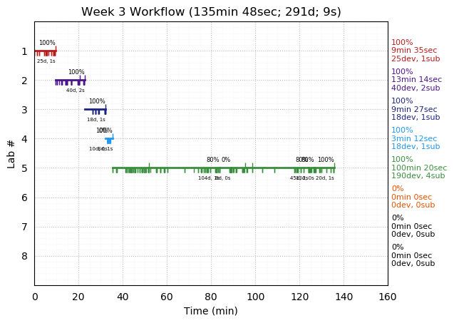 ganttPlot