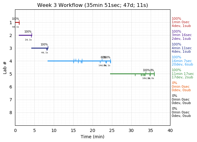 ganttPlot