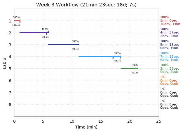 ganttPlot