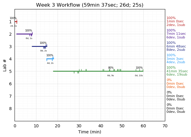 ganttPlot