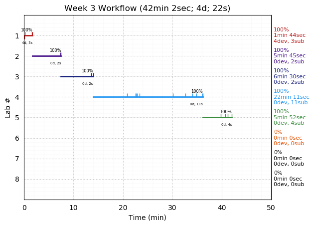 ganttPlot