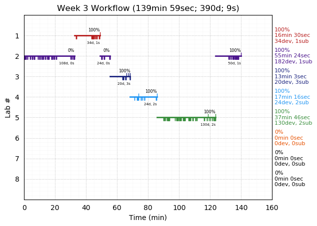 ganttPlot