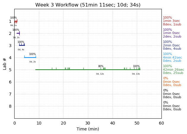 ganttPlot