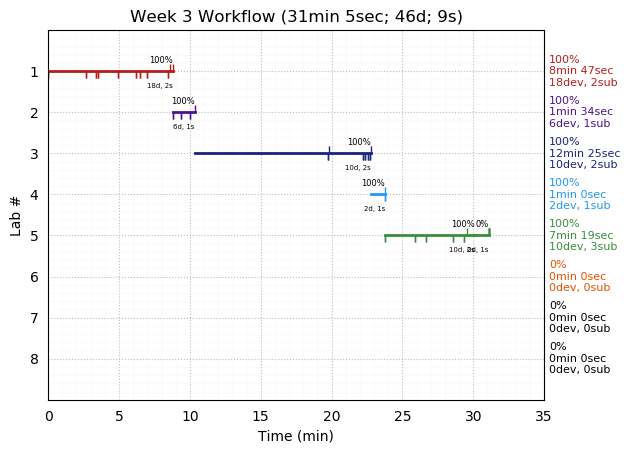 ganttPlot