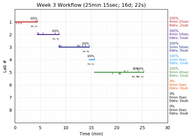 ganttPlot