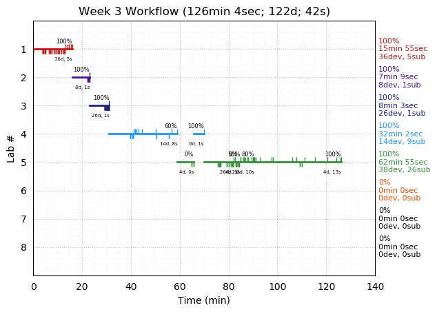 ganttPlot