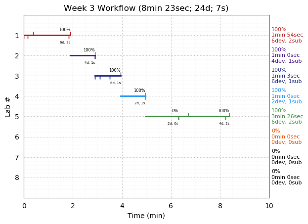 ganttPlot