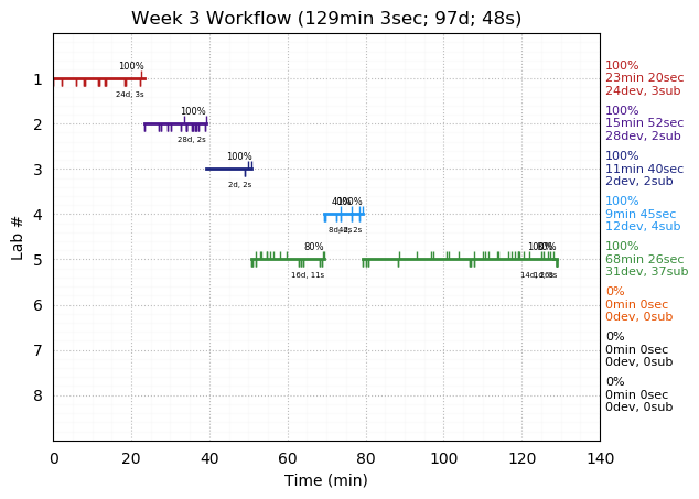 ganttPlot