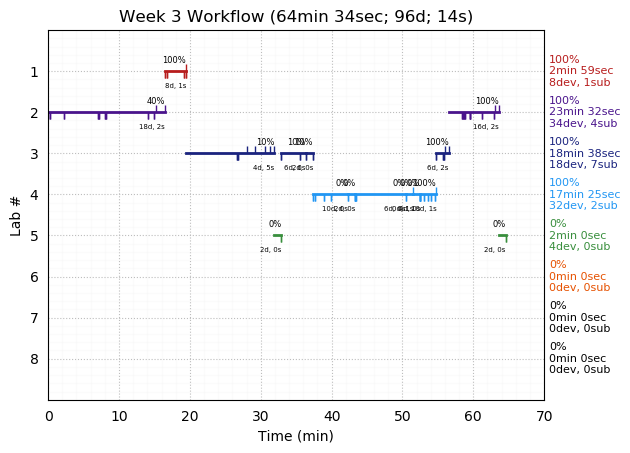 ganttPlot