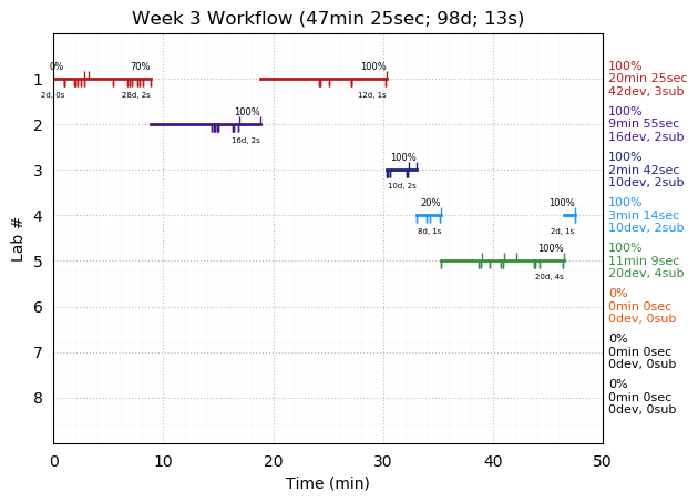 ganttPlot