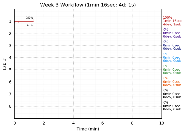 ganttPlot