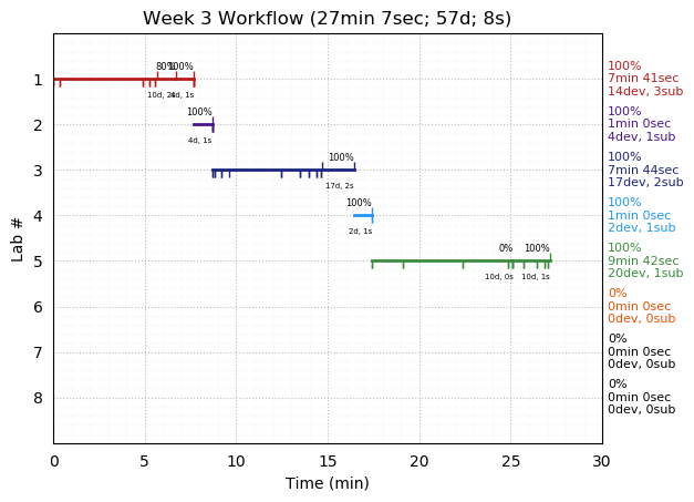 ganttPlot