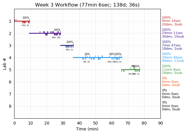 ganttPlot