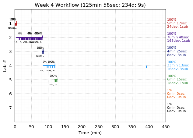 ganttPlot