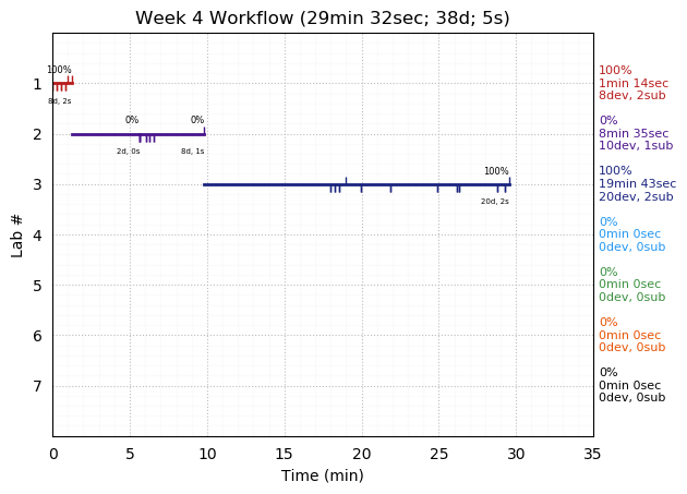 ganttPlot