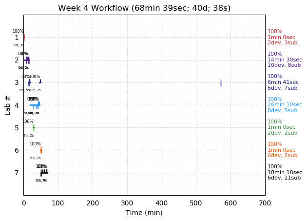 ganttPlot