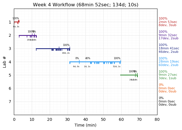 ganttPlot