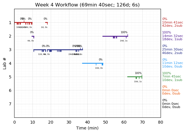 ganttPlot