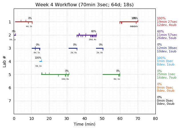 ganttPlot