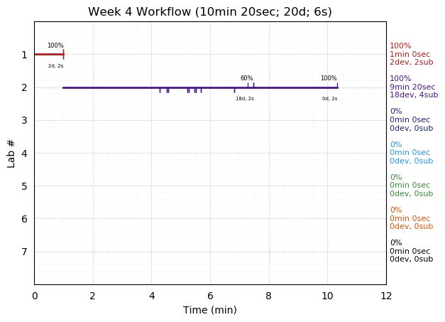 ganttPlot