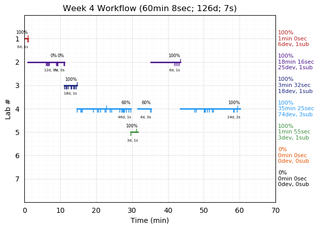 ganttPlot