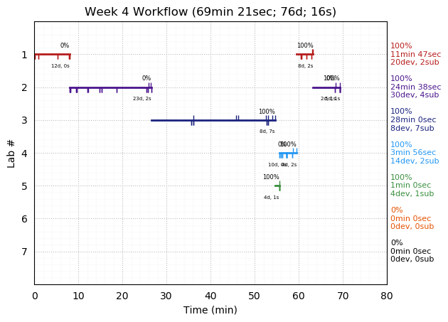 ganttPlot