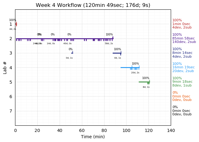 ganttPlot