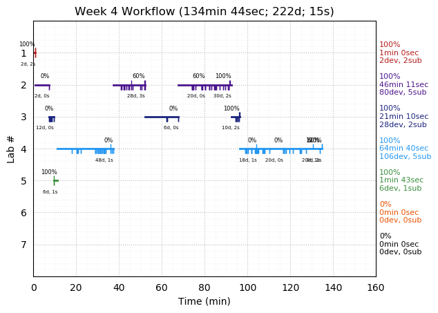 ganttPlot