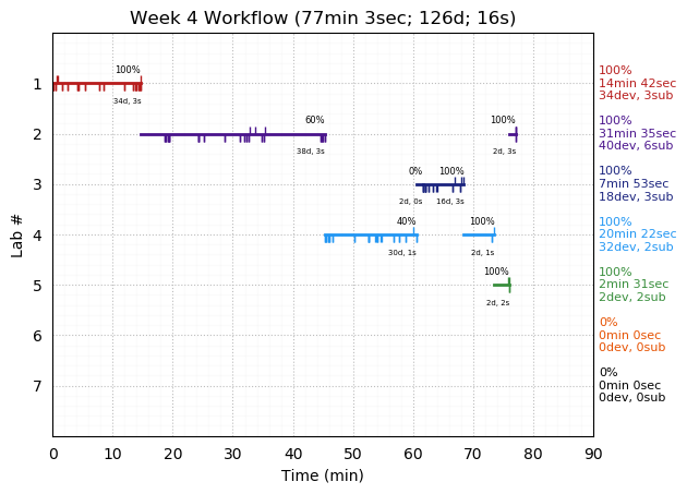 ganttPlot