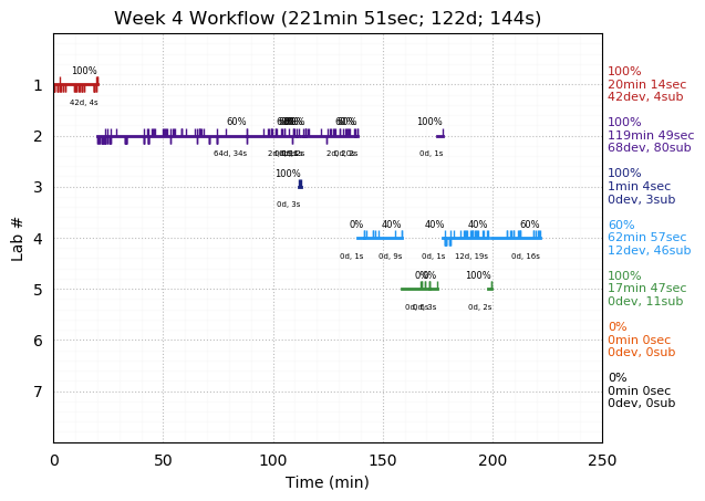 ganttPlot