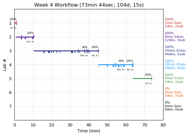 ganttPlot