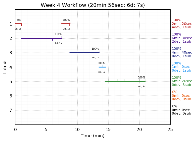 ganttPlot