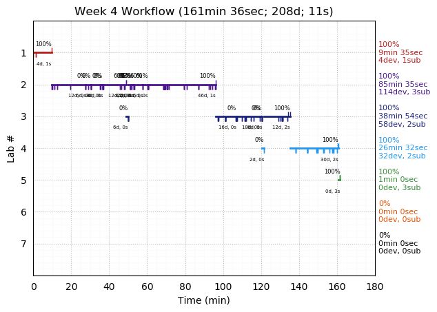 ganttPlot