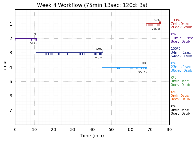 ganttPlot