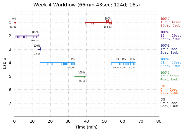 ganttPlot